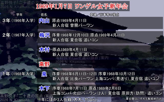 ワンゲル女子新年会参加者のリスト